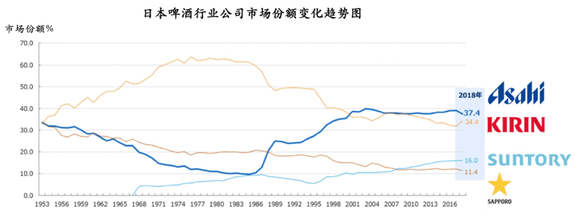 房家毅：摸着日本过河，20年前这些品牌是如何抓住重构机会崛起的｜浪潮新消费