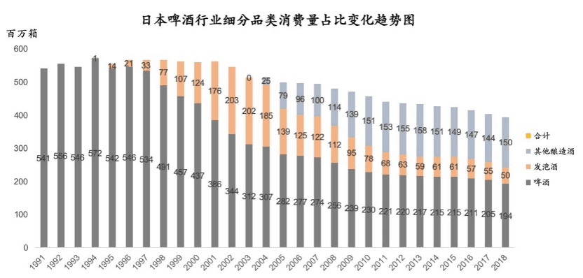 房家毅：摸着日本过河，20年前这些品牌是如何抓住重构机会崛起的｜浪潮新消费