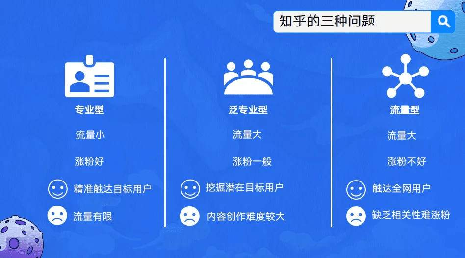 抖音、小红书外的流量新洼地，在知乎带爆的品牌都做对了什么？