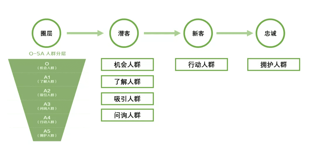 消费者与品牌的关系