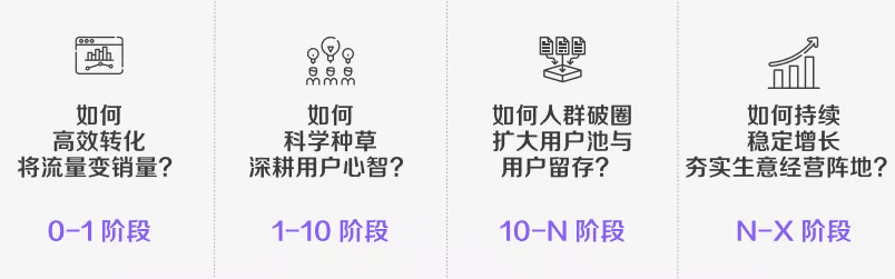 巨量引擎×凯度：step增长方法论，解码新消费品牌经营逻辑