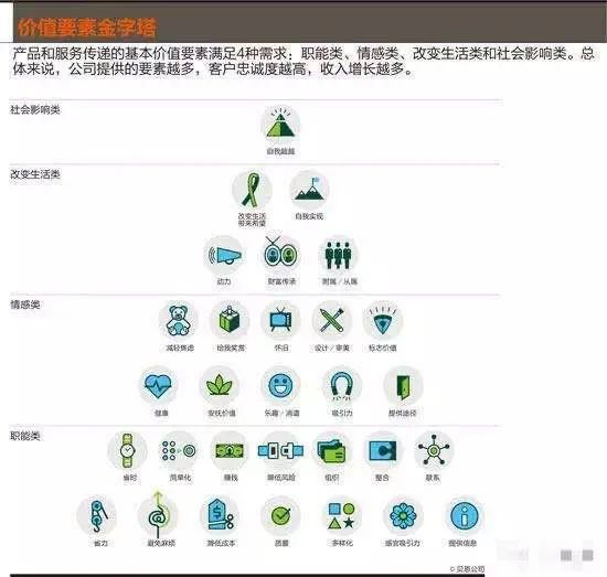 私域流量的本质和运营模型怎么搭｜斌戈爱运营