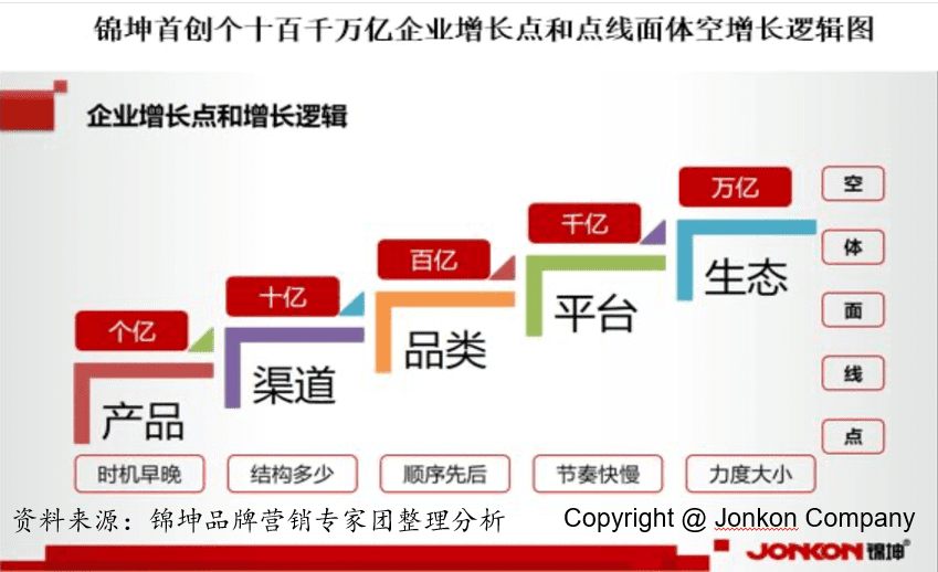 行业第一品牌IPO后如何实现持续结构高增长？