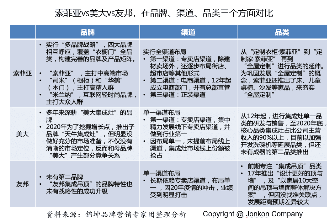 行业第一品牌IPO后如何实现持续结构高增长？