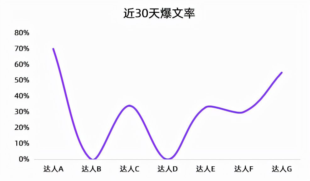 小红书KOL筛选、投放、复盘「保姆级教程」