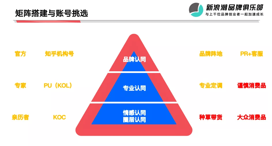 抖音、小红书外的流量新洼地，在知乎带爆的品牌都做对了什么？