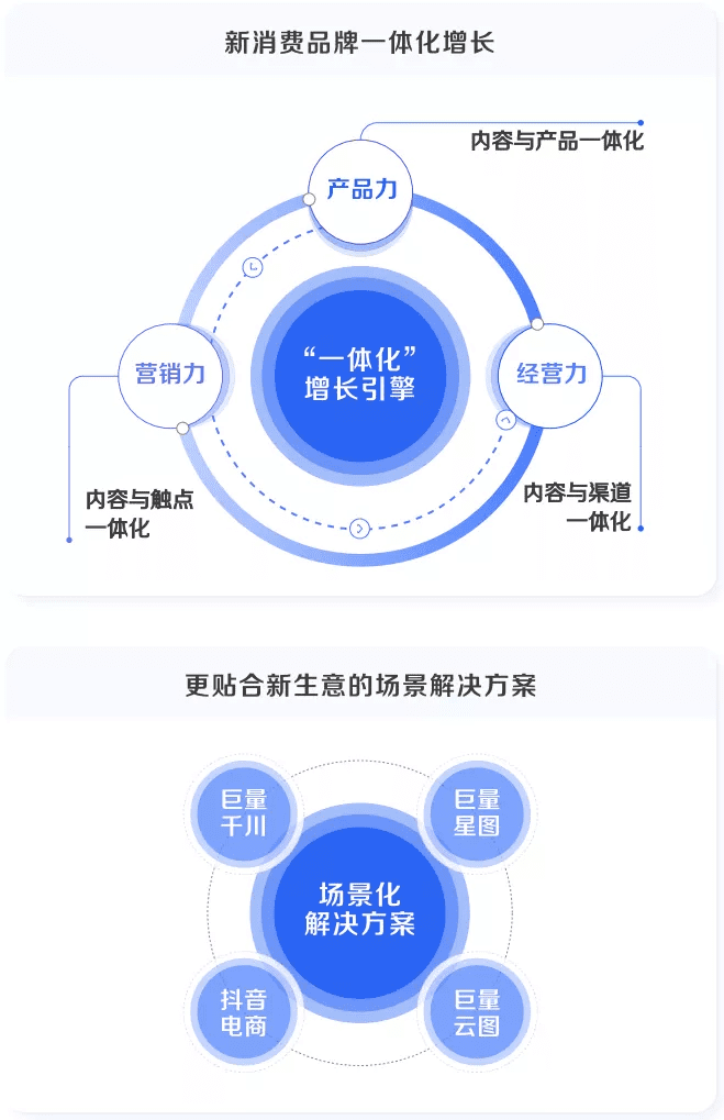 巨量引擎×凯度：step增长方法论，解码新消费品牌经营逻辑