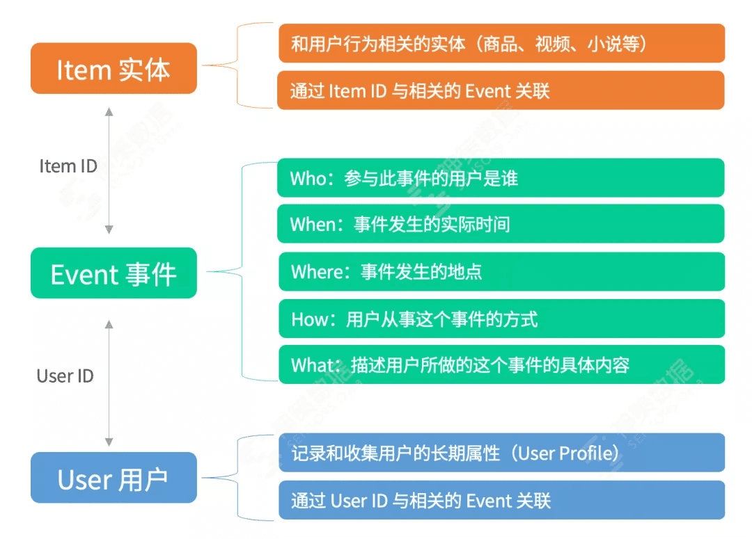 从技术视角看什么才是值得拥有的 A/B 测试？