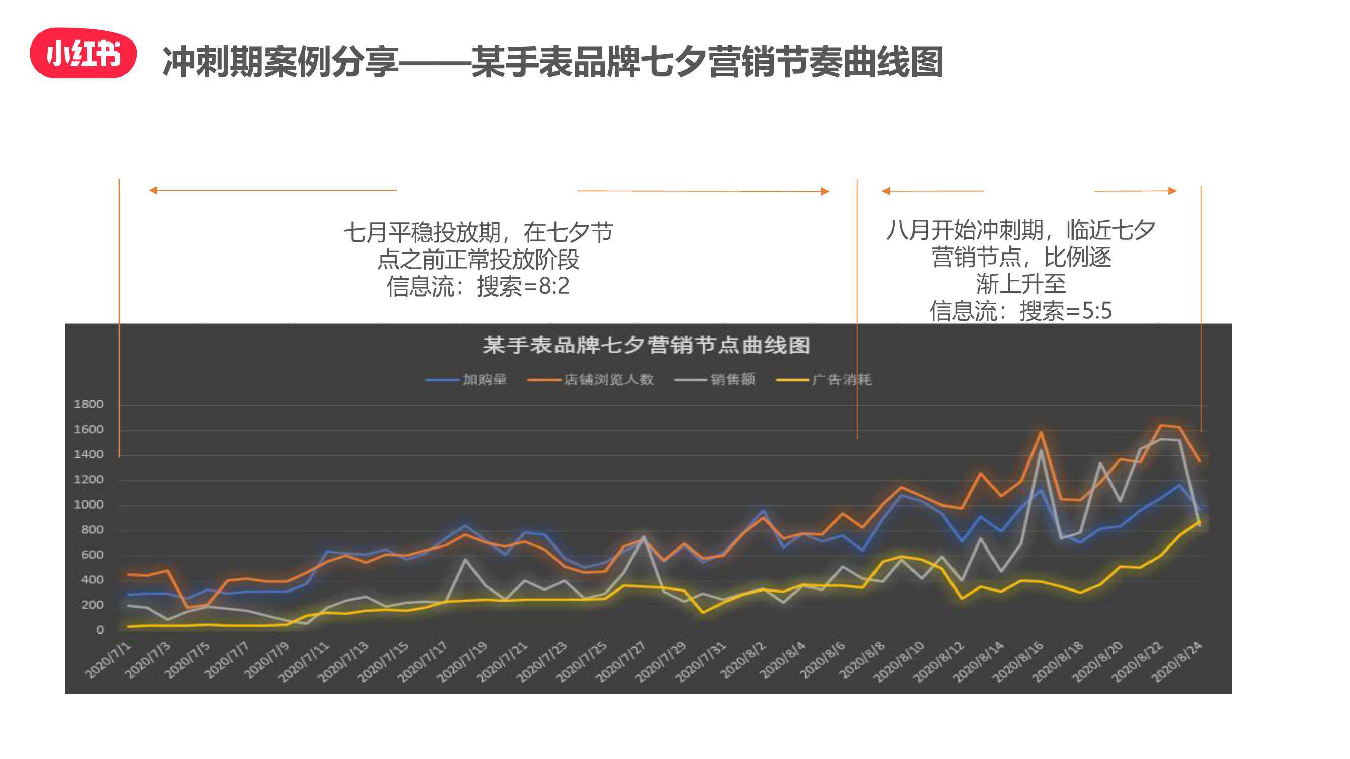 小红书双十一“种草-拔草”投放攻略