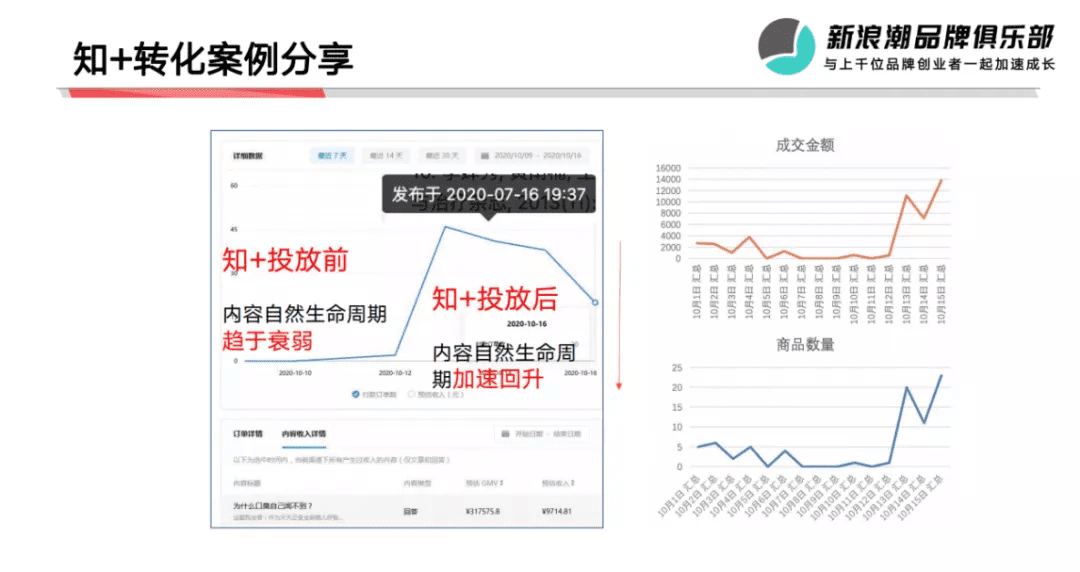 抖音、小红书外的流量新洼地，在知乎带爆的品牌都做对了什么？