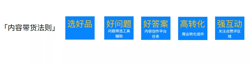 抖音、小红书外的流量新洼地，在知乎带爆的品牌都做对了什么？