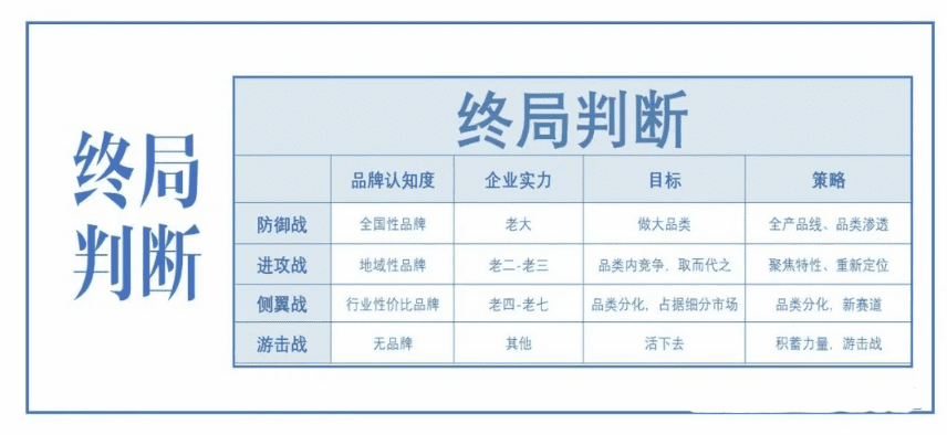 消费者与品牌的关系