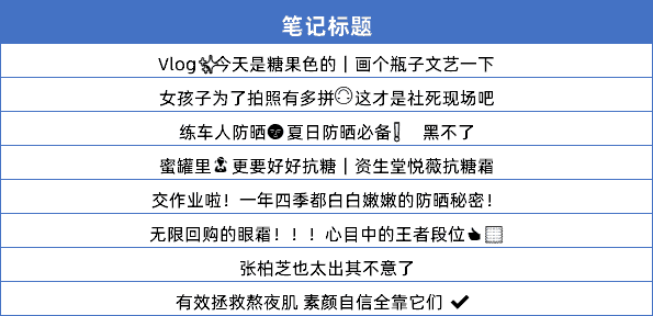 小红书KOL筛选、投放、复盘「保姆级教程」