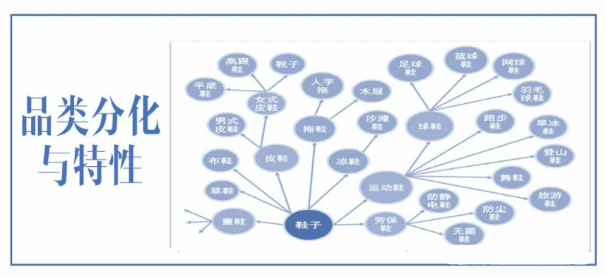 消费者与品牌的关系