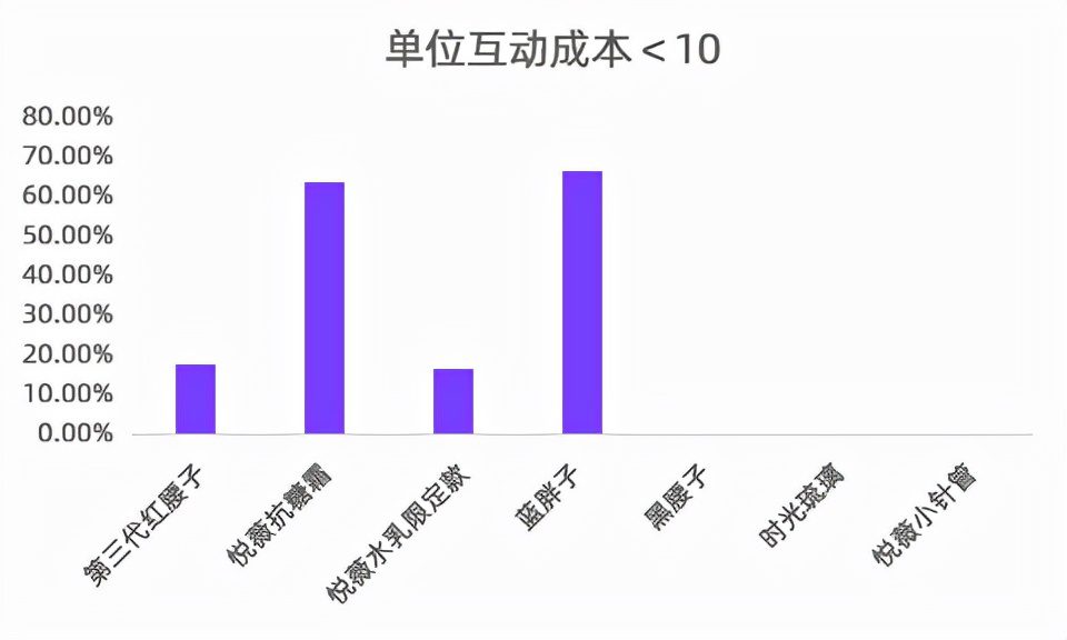 小红书KOL筛选、投放、复盘「保姆级教程」