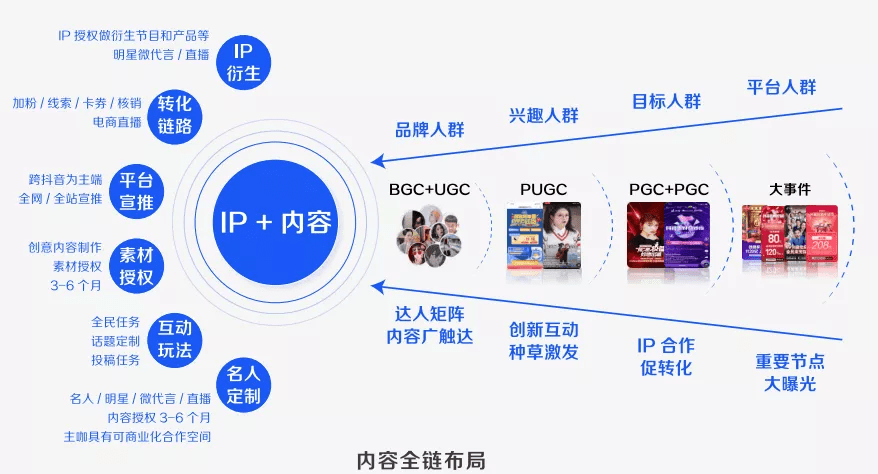 巨量引擎×凯度：step增长方法论，解码新消费品牌经营逻辑