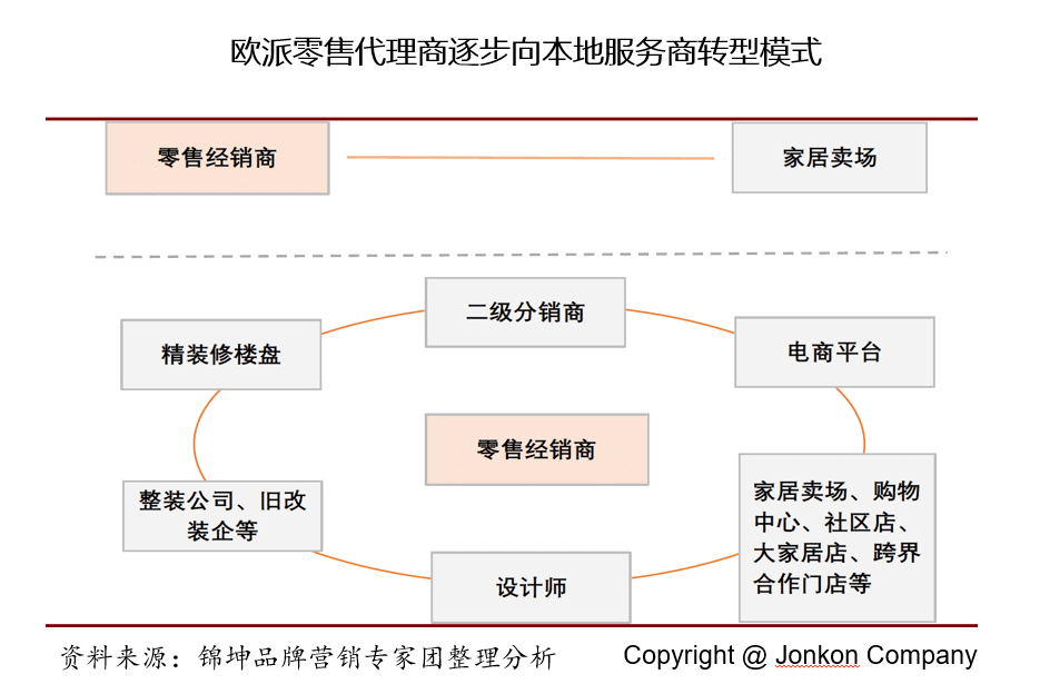 行业第一品牌IPO后如何实现持续结构高增长？