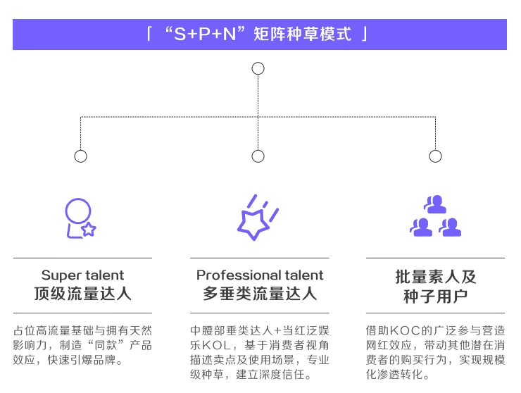 巨量引擎×凯度：step增长方法论，解码新消费品牌经营逻辑