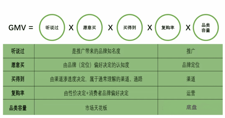 消费者与品牌的关系