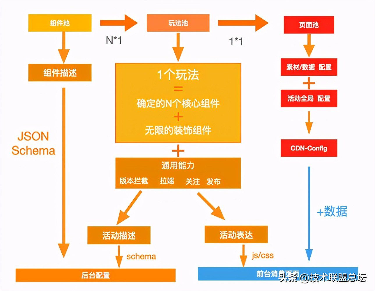 DDD之于逛逛内容营销中的应用