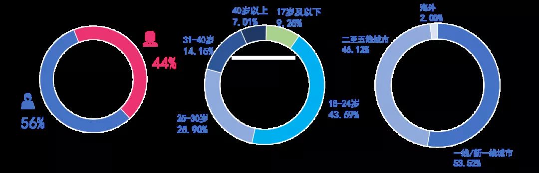 月活过亿，知乎狂奔：上市后知乎的商业化和内容趋势如何？