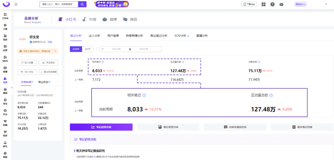 小红书KOL筛选、投放、复盘「保姆级教程」