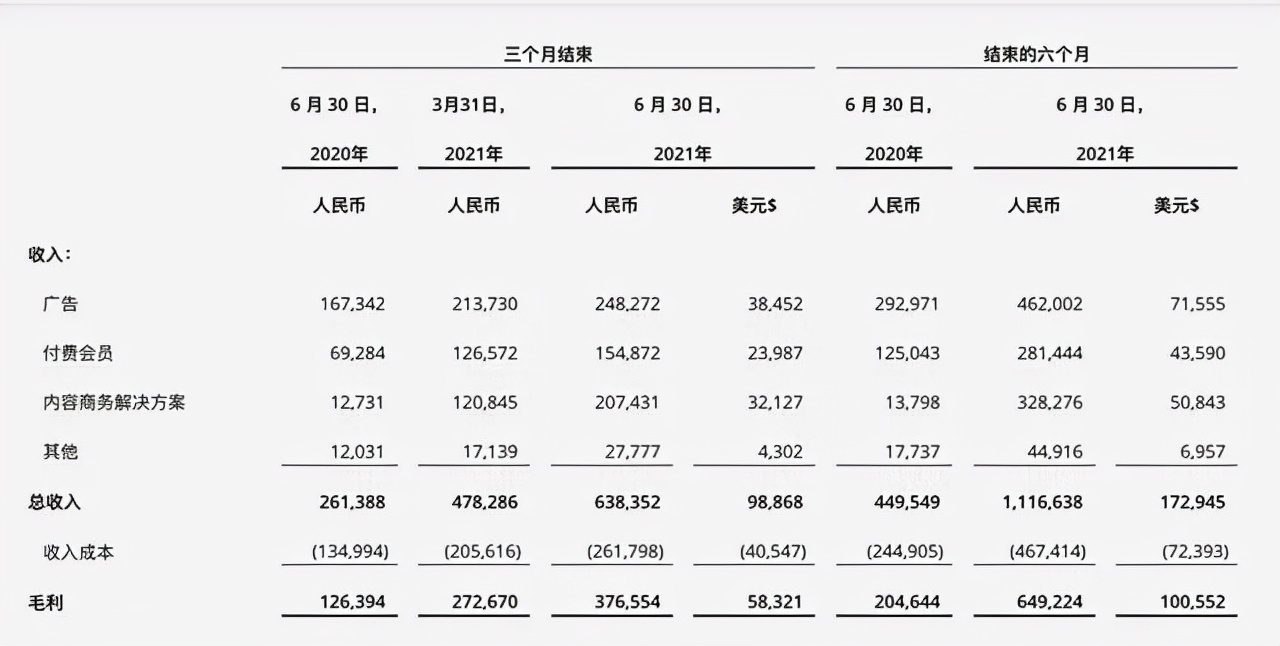 月活过亿，知乎狂奔：上市后知乎的商业化和内容趋势如何？