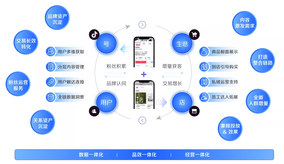 巨量引擎×凯度：step增长方法论，解码新消费品牌经营逻辑