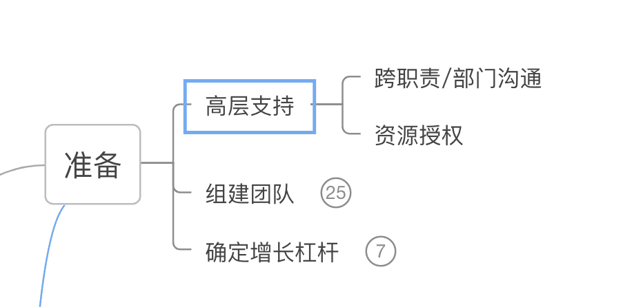 一文了解增长黑客