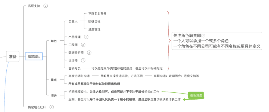 一文了解增长黑客