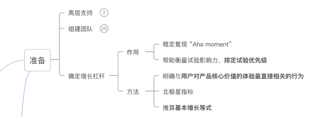 一文了解增长黑客