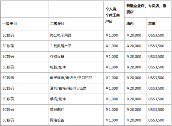 小红书境内外店铺资费是怎样的？哪个更便宜？