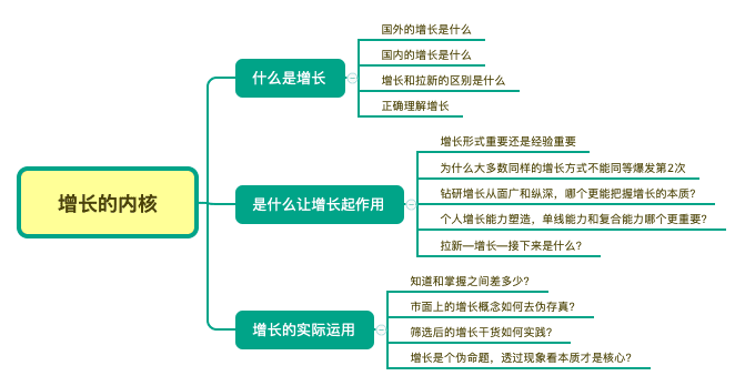 增长从业必看：增长的内核