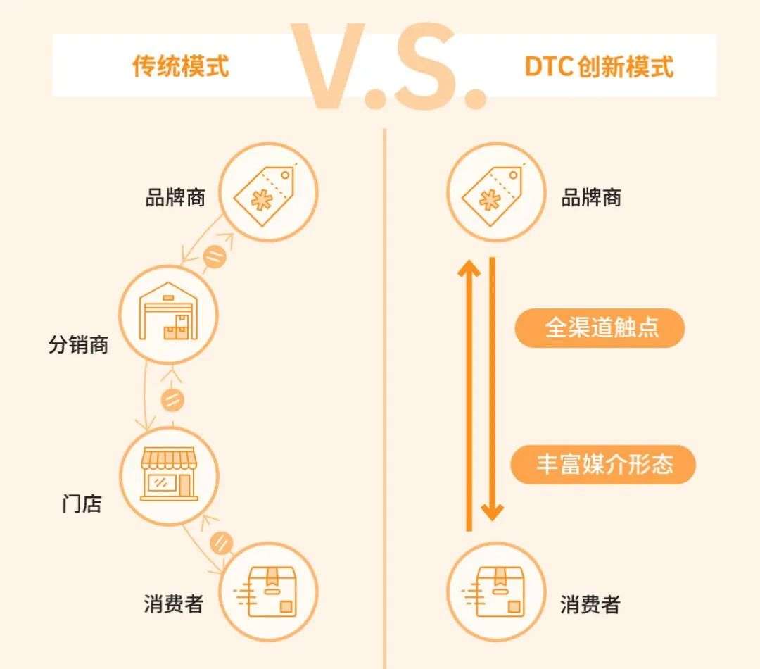 天猫推的新战略，营销噱头还是新风口