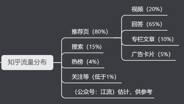 知乎的内容营销逻辑