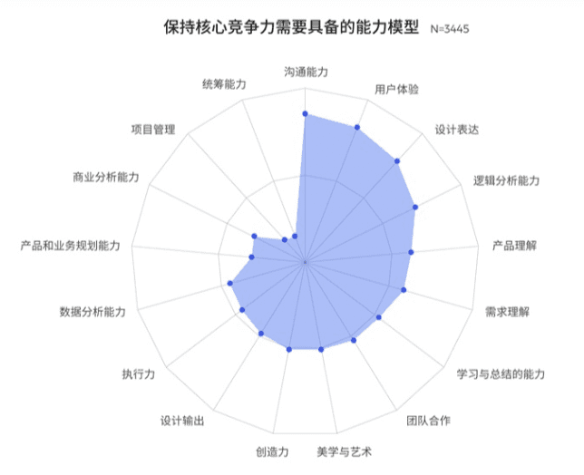 用户增长在新时代必备的五大“超能力”