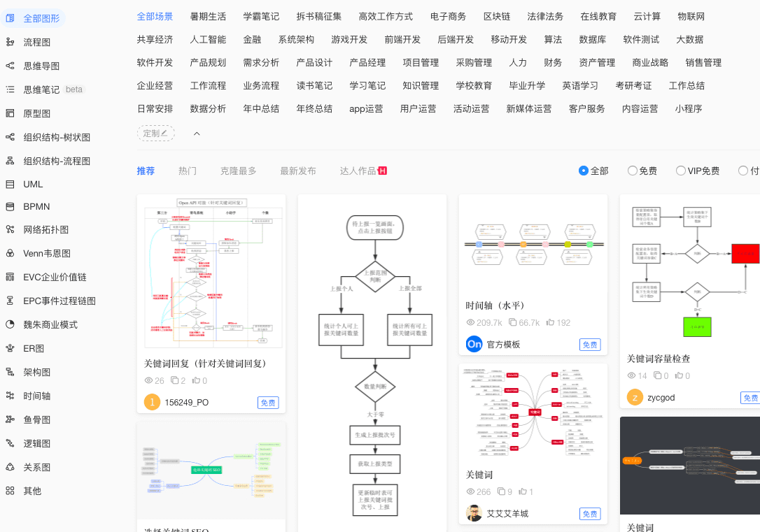 用户增长在新时代必备的五大“超能力”