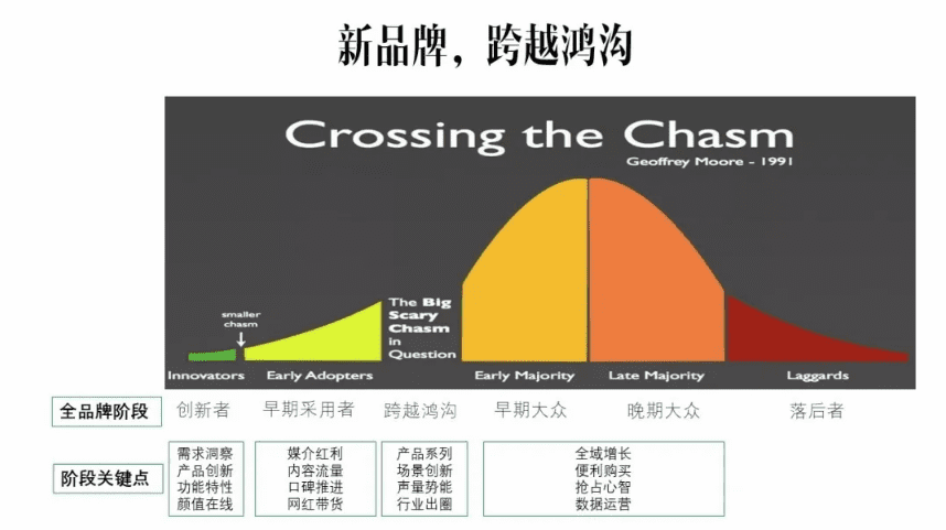 消费者与品牌的关系