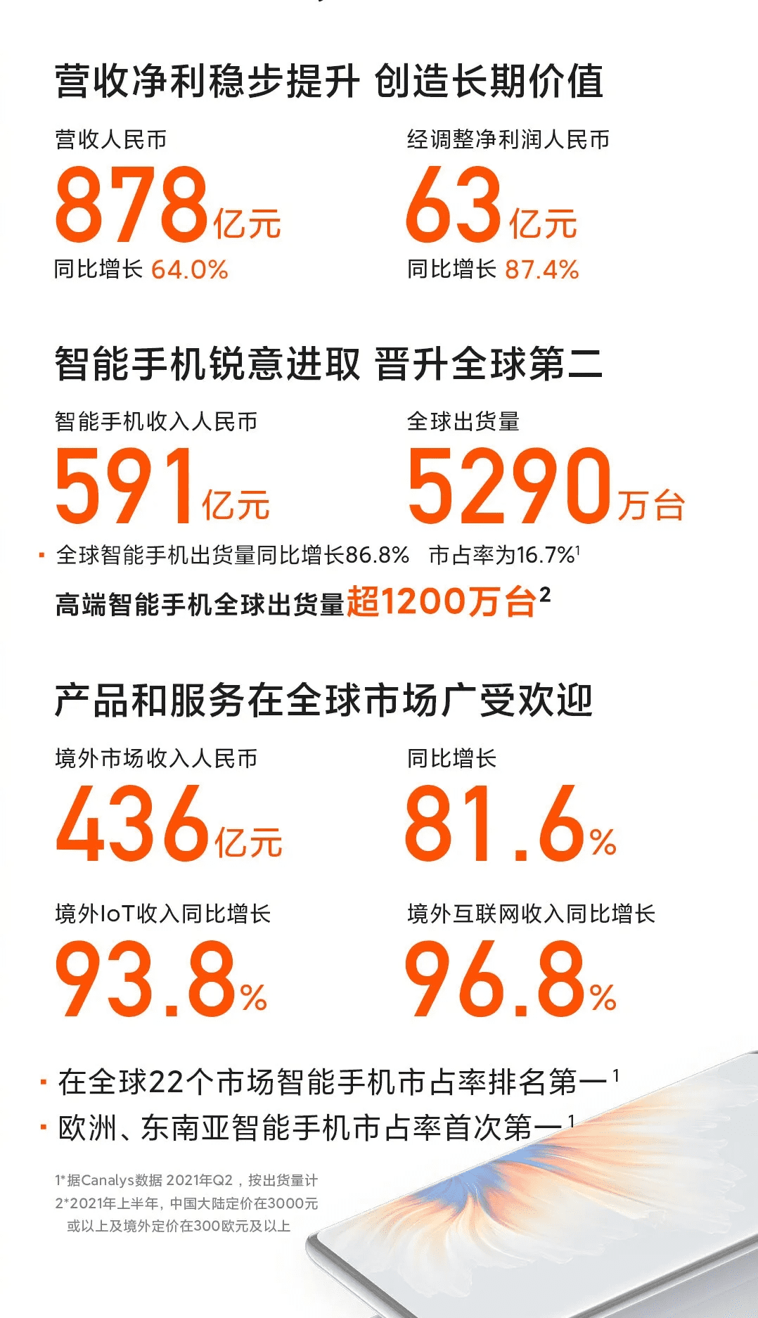 2021上半年交出高分答卷，小米营销的增长逻辑是什么？| 锐观察