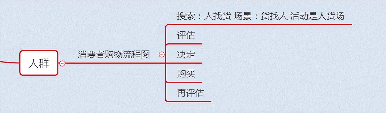 拼多多店铺流量天花板怎么破？非标与非标品提升店铺流量核心