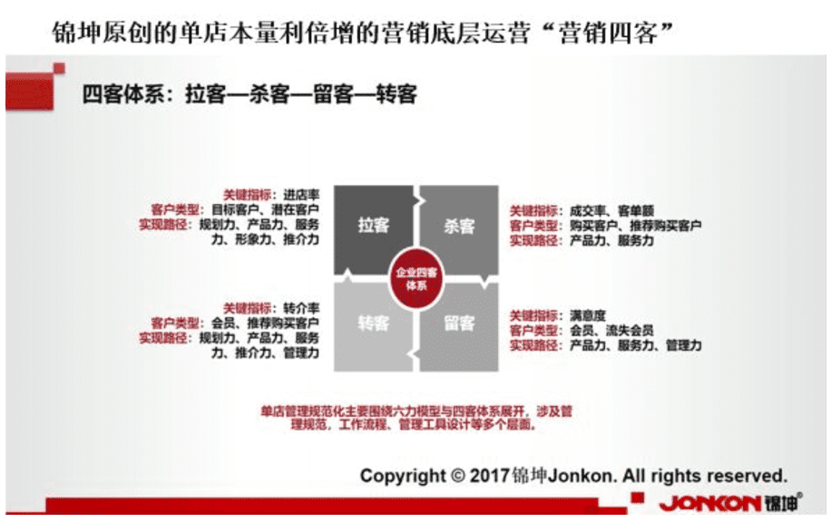 行业第一品牌IPO后如何实现持续结构高增长？