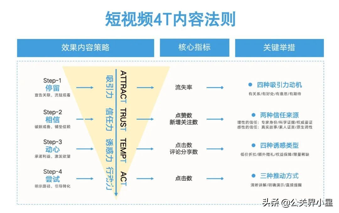 投完100个抖音全案之后，我总结了消费品牌增长的六个底层逻辑