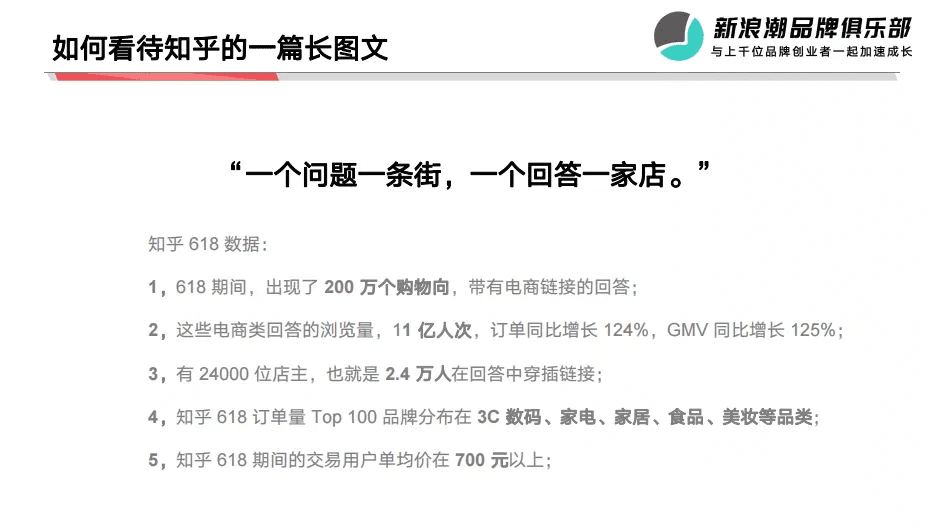 抖音、小红书外的流量新洼地，在知乎带爆的品牌都做对了什么？