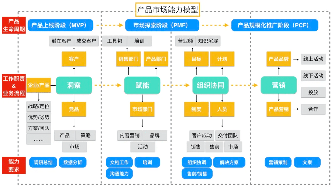 运营的归宿是“网红”