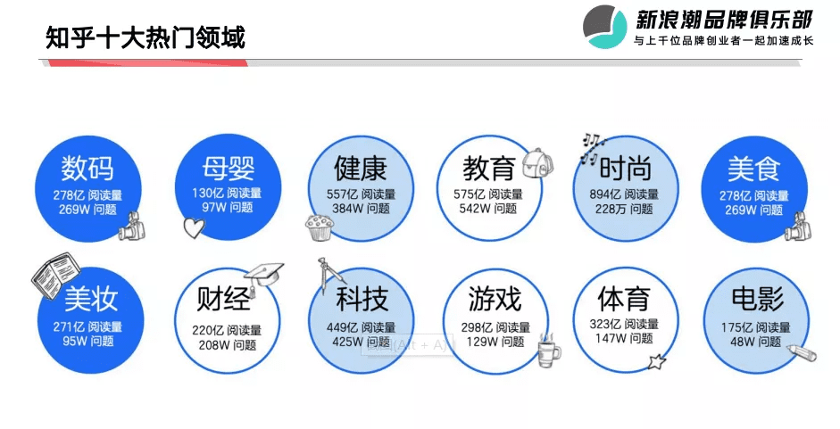 抖音、小红书外的流量新洼地，在知乎带爆的品牌都做对了什么？