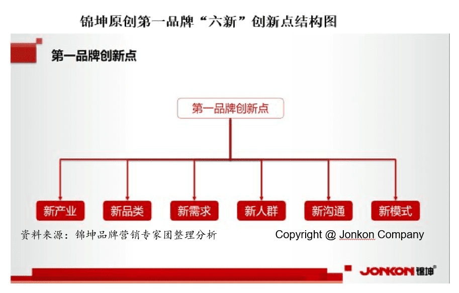 行业第一品牌IPO后如何实现持续结构高增长？