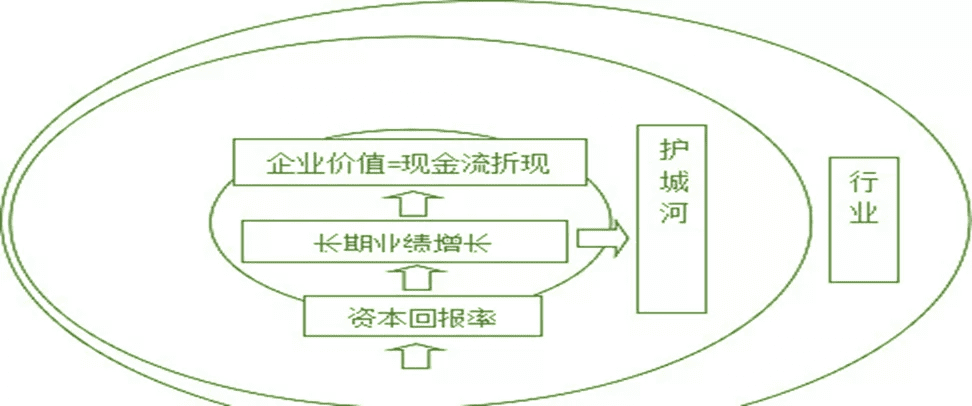 消费者与品牌的关系