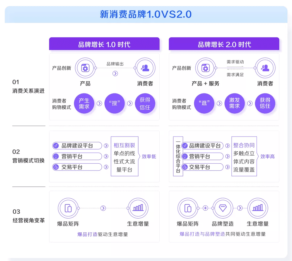 巨量引擎×凯度：step增长方法论，解码新消费品牌经营逻辑