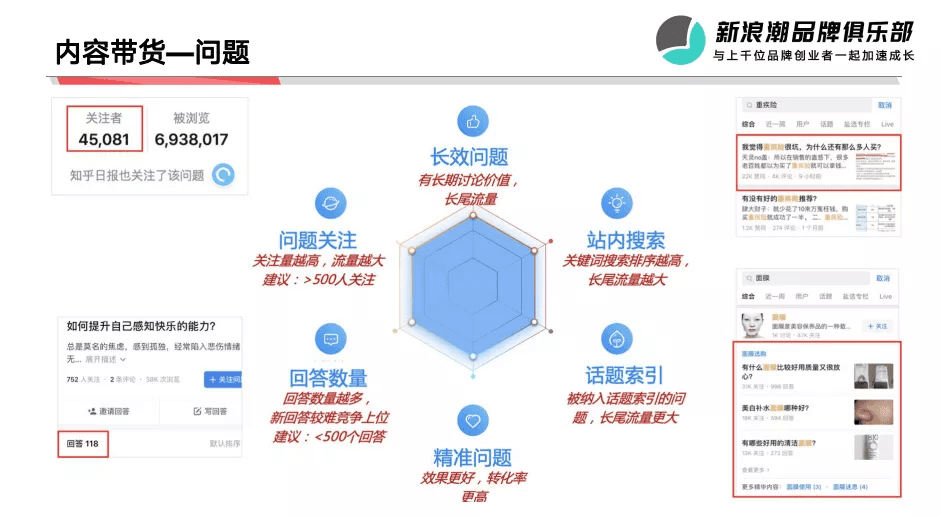 抖音、小红书外的流量新洼地，在知乎带爆的品牌都做对了什么？