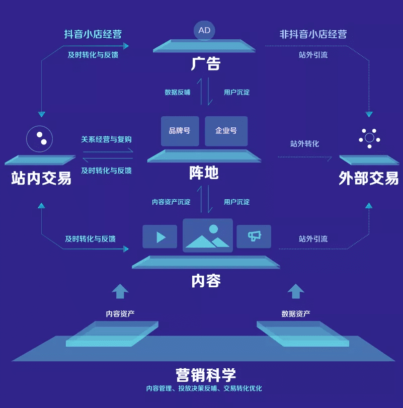 巨量引擎×凯度：step增长方法论，解码新消费品牌经营逻辑